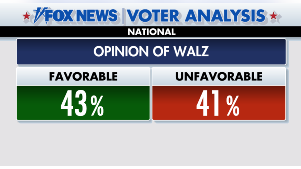 opinion of walz numbers