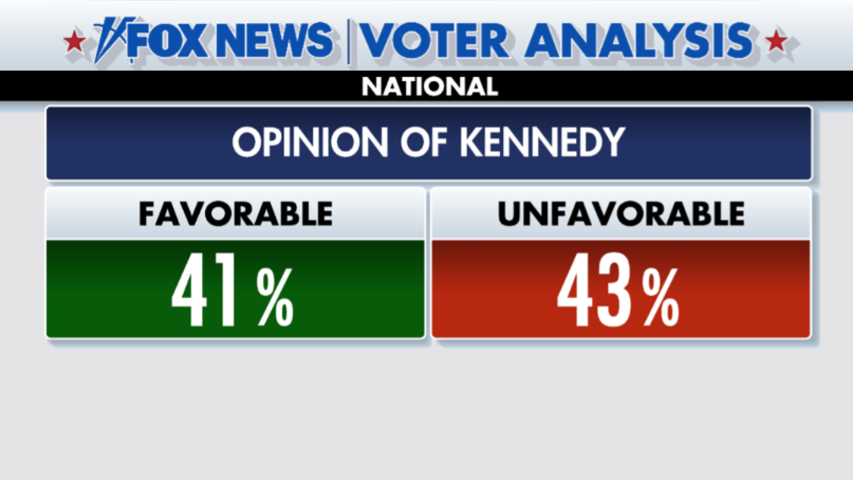 Kennedy opinion numbers